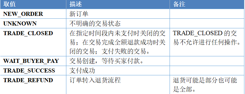 php如何实现银联商务公众号+服务窗支付项目