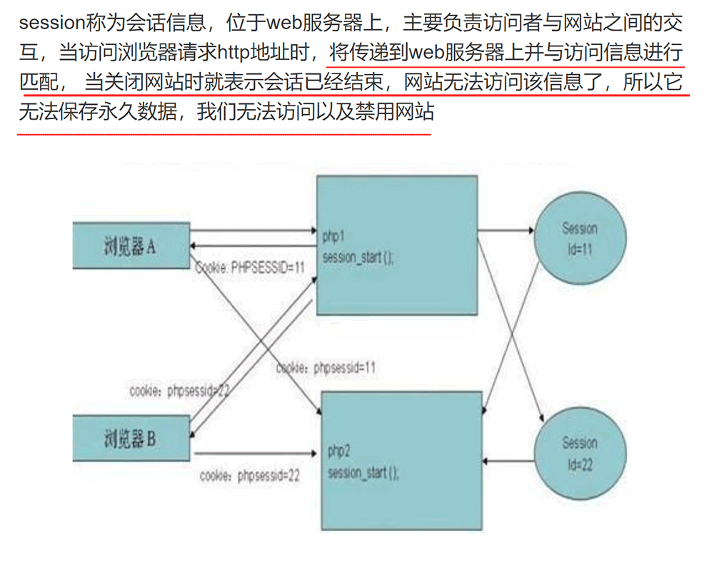 cookie与session如何在PHP中使用