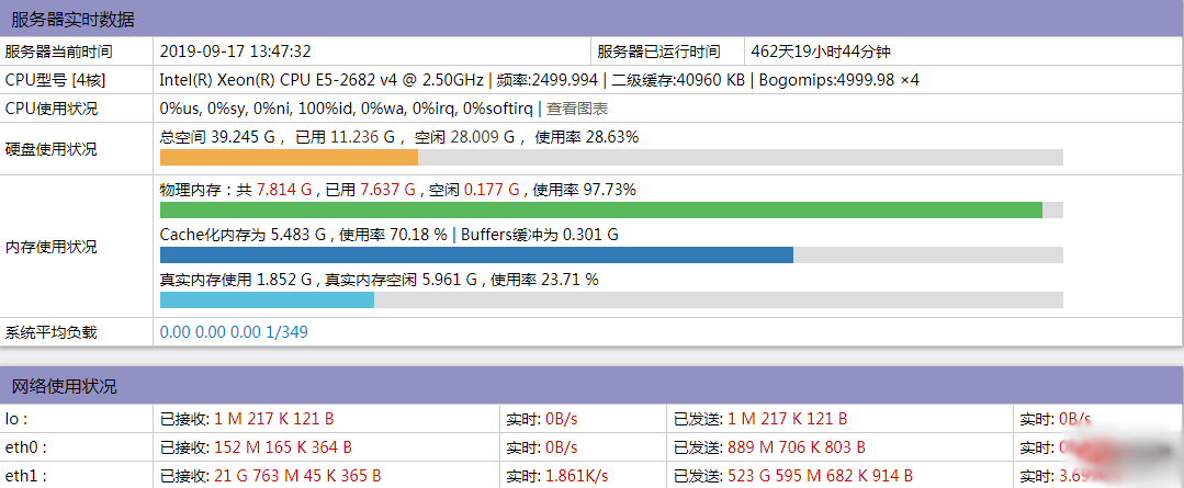 php探針不顯示內(nèi)存怎么辦