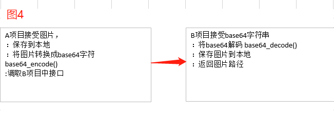 利用PHP怎么将图片上传到服务器中