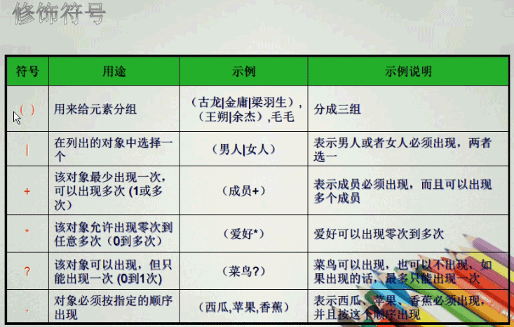 JavaScript中怎么利用DTD操作XML