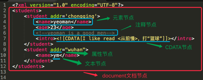 怎么在PHP中使用DOM解析XML