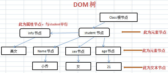 怎么在PHP中使用DOM解析XML