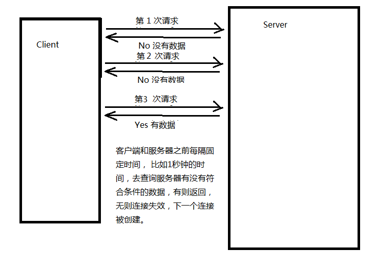 怎么在PHP中利用反向Ajax技术实现在线客服系统