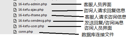 怎么在PHP中利用反向Ajax技术实现在线客服系统