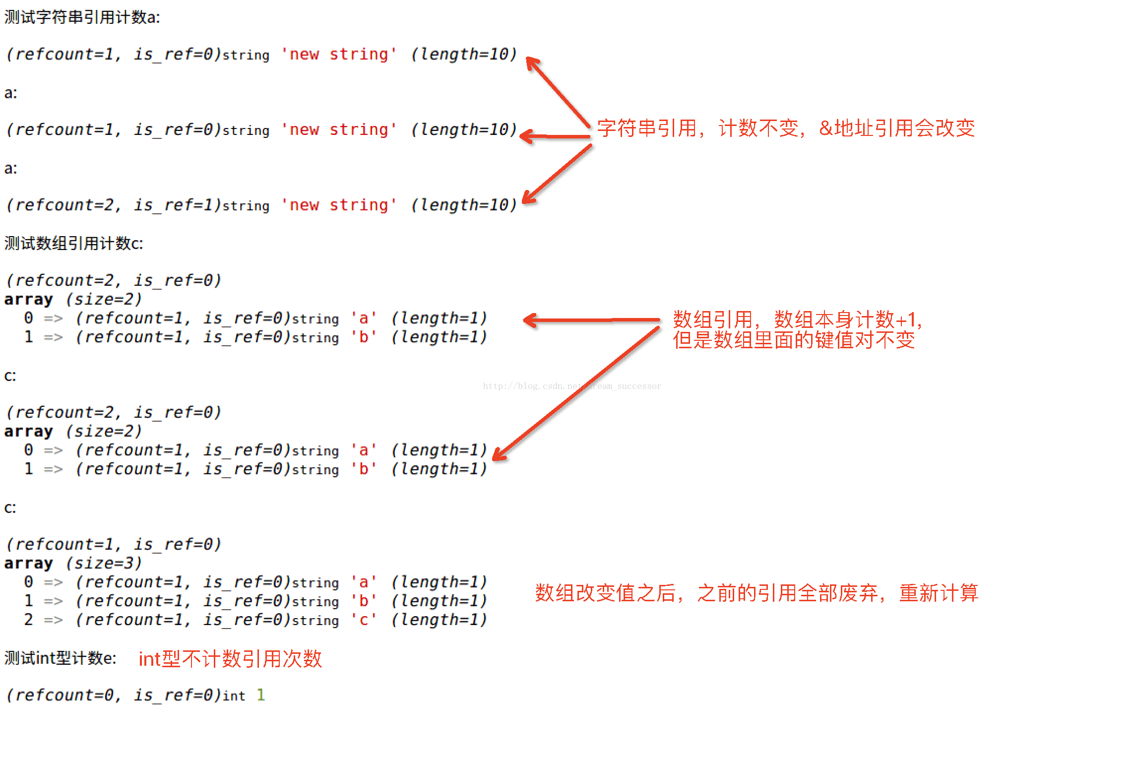 PHP中什么是垃圾回收机制