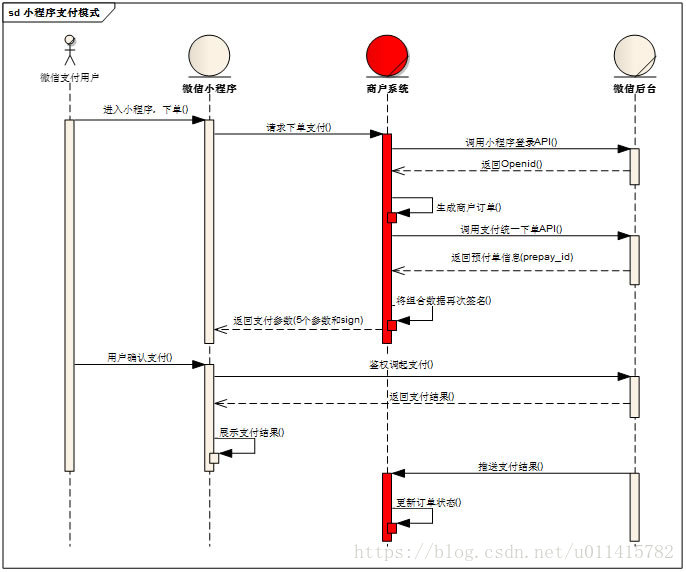 如何在小程序中实现一个微信支付功能