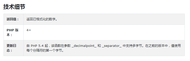 number_format()函数怎么在PHP中使用