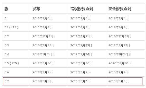 Laravel5.7框架安装与使用的示例分析