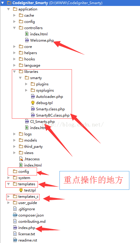 如何在CodeIgniter框架中使用Smarty引擎