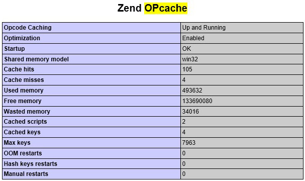 如何启用OPCache提高PHP程序性能