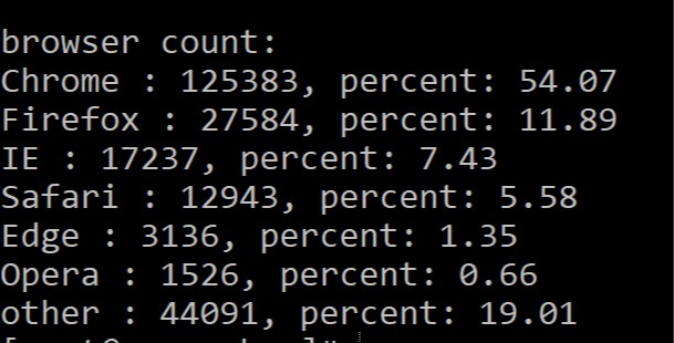 利用PHP统计Nginx日志的User Agent数据