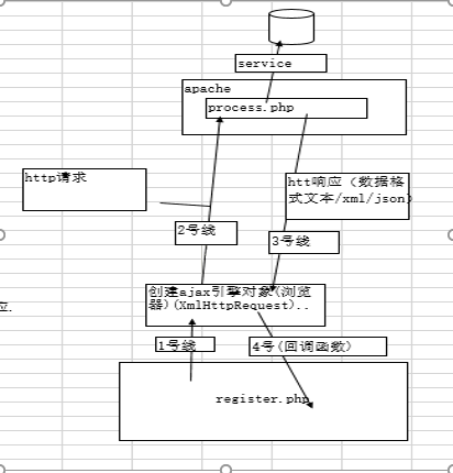 php+Ajax無(wú)刷新驗(yàn)證用戶名操作的示例分析