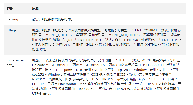 PHP中html_entity_decode()函数的作用是什么