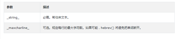 hebrev()函数怎么在PHP中使用