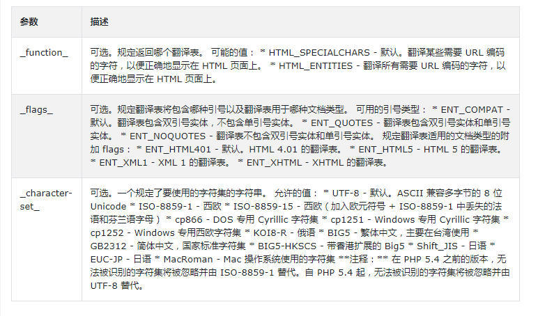 怎么在PHP中使用 get_html_translation_table()函数