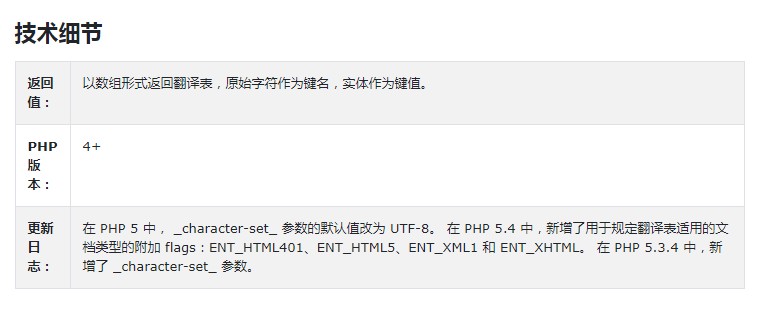 怎么在PHP中使用 get_html_translation_table()函数