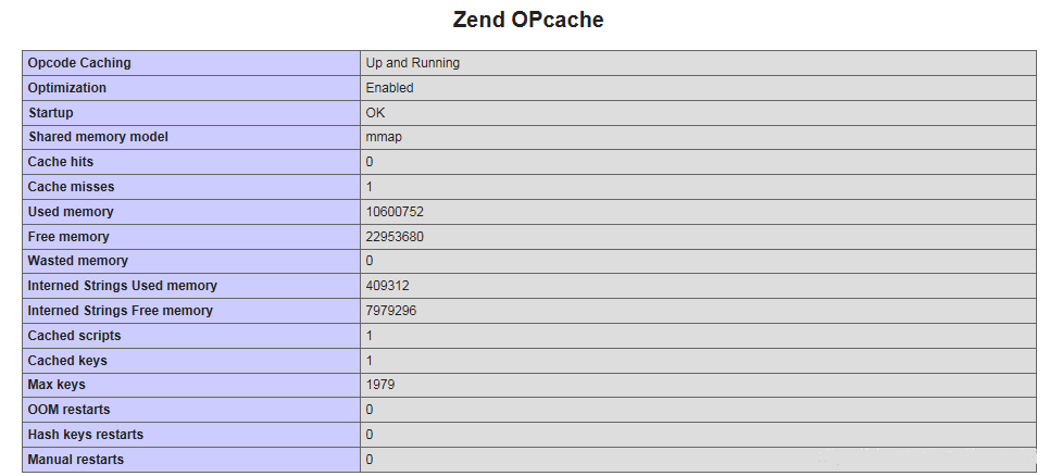 怎么在PHP中配置ZendOpcache插件