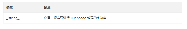 PHP中convert_uudecode()函数的作用是什么