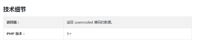 PHP中convert_uudecode()函数的作用是什么