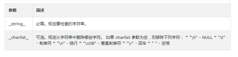 PHP中chop()函数的作用是什么