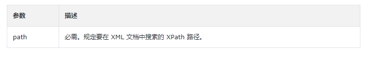 PHP中xpath()函数的作用是什么