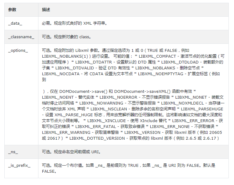 PHP中simplexml_load_string()函数的作用是什么