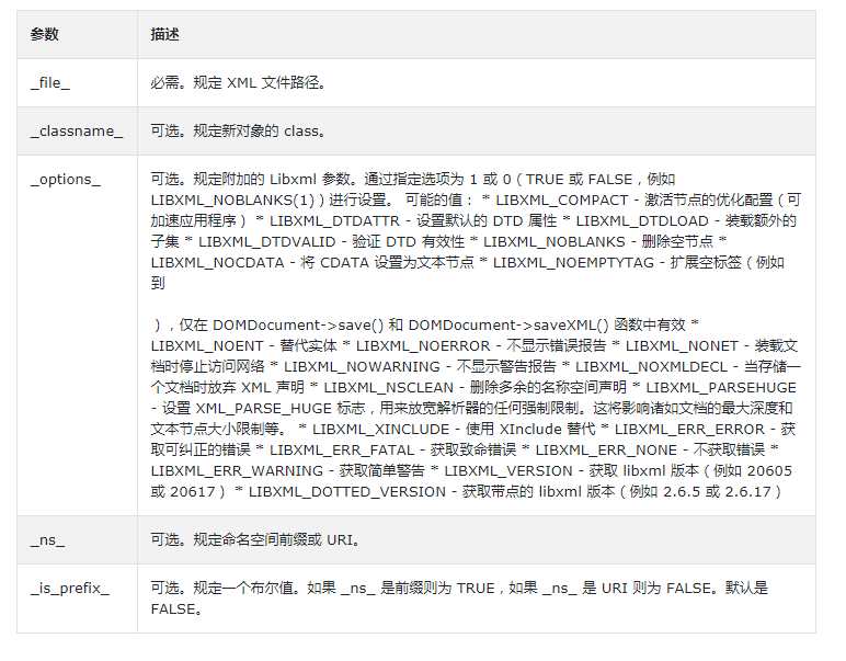 PHP中simplexml_load_file()函数的作用是什么