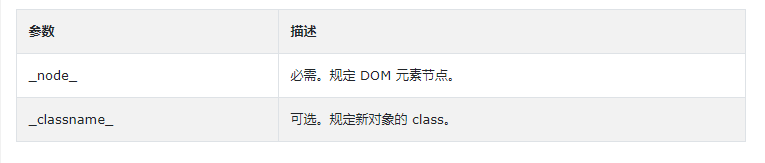 PHP中simplexml_import_dom()函数的作用是什么