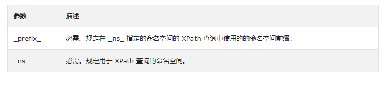 PHP中 registerXPathNamespace()函数的作用是什么