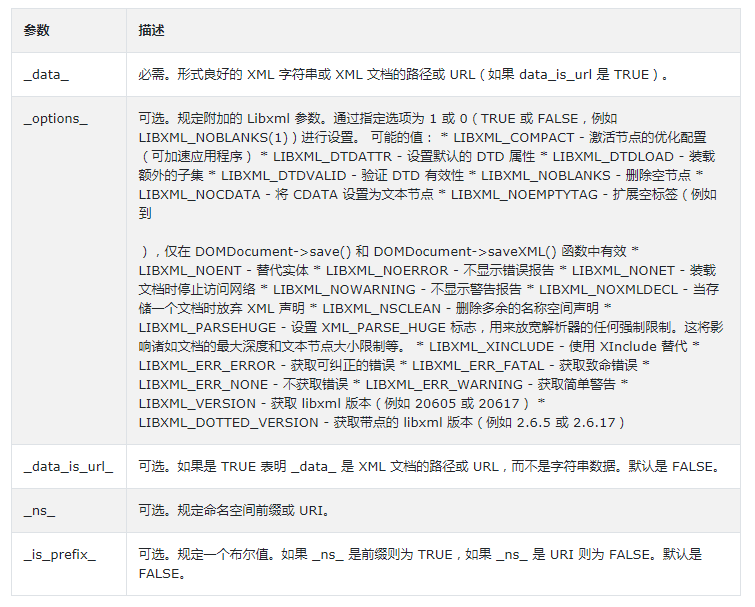 PHP中 _construct()函數(shù)的作用是什么