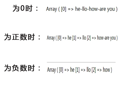 explode()函数怎么在php项目中使用