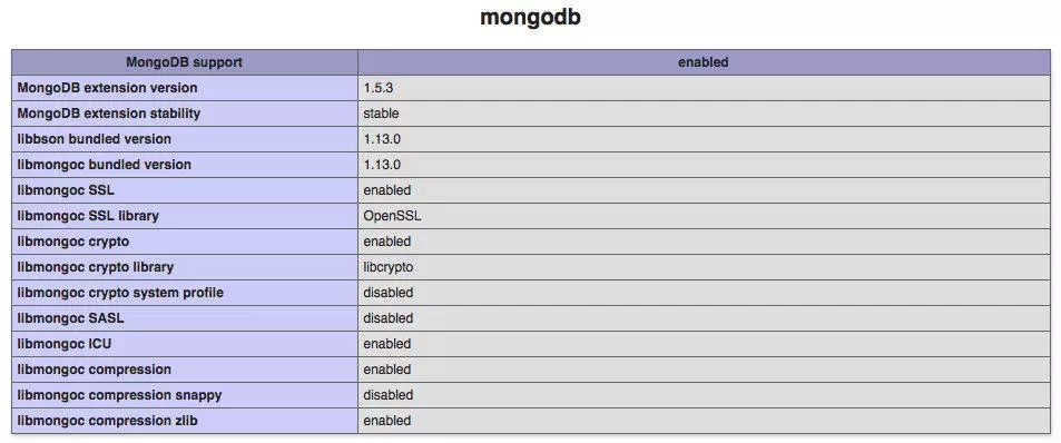 php中的mongodb扩展怎么利用pecl进行安装
