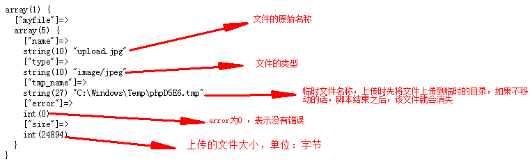 使用PHP怎么实现文件操作