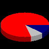 使用PHP怎么實(shí)現(xiàn)圖像處理技術(shù)