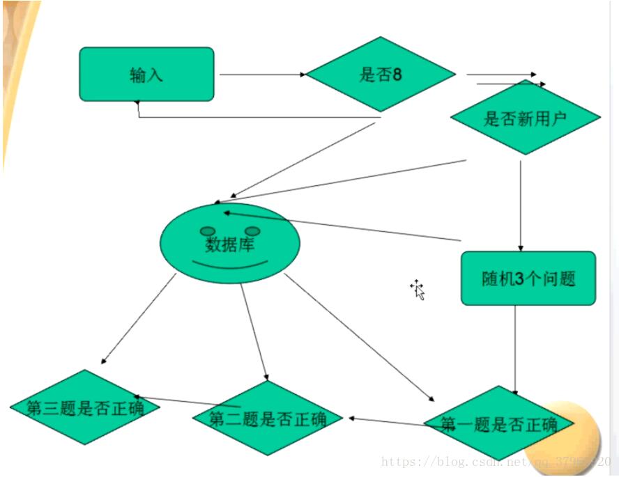 php微信公众号开发之答题连闯三关的示例分析