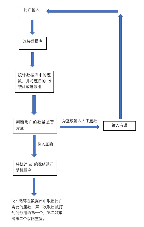 使用PHP怎么實(shí)現(xiàn)題庫抽題效果