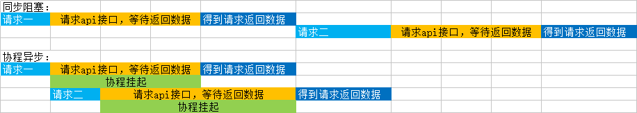 PHP程序员为什么学习使用Swoole