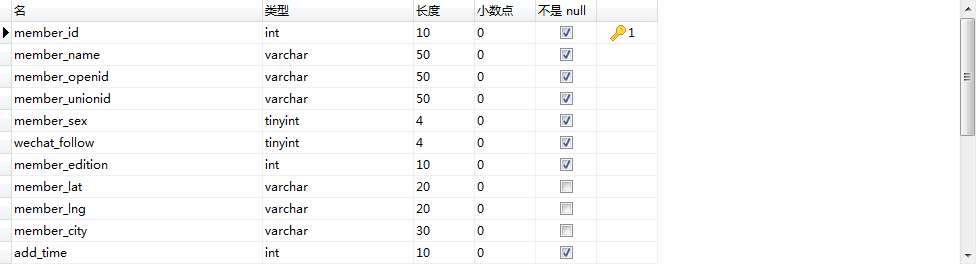 使用thinkPHP框架怎么实现多表查询