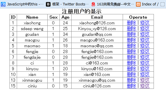 使用CodeIgniter框架怎么对数据库进行操作