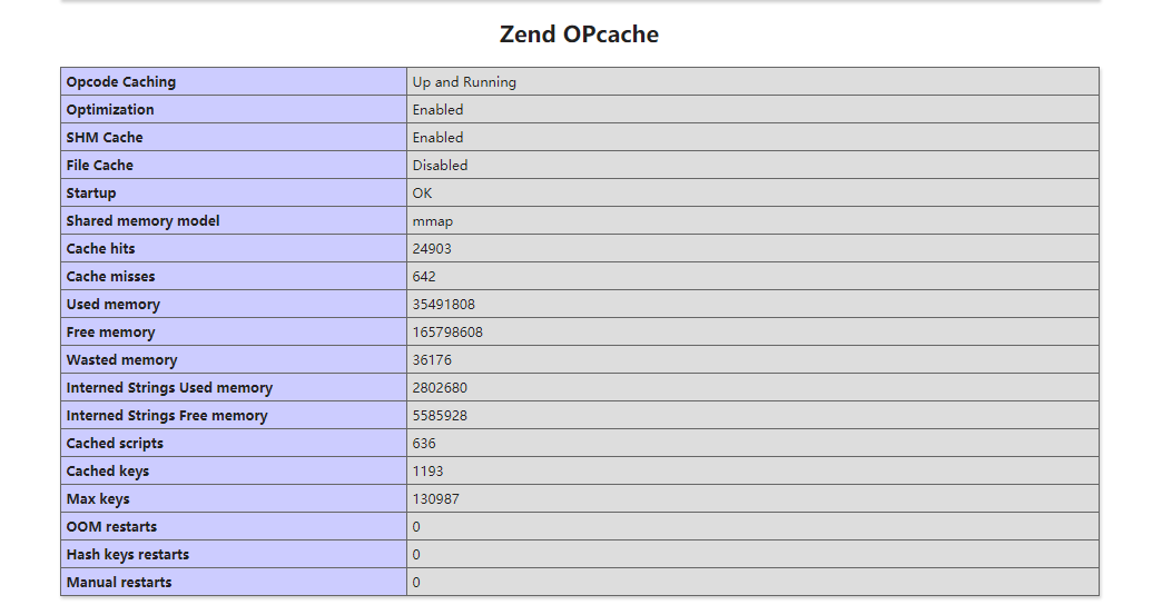 PHP7开启Opcode打造强悍性能的方法