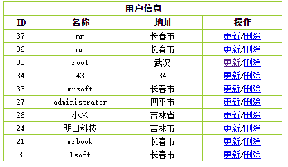 ThinkPHP框架如何實(shí)現(xiàn)用戶信息查詢更新及刪除功能