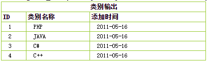 使用ThinkPHP怎么连接数据库