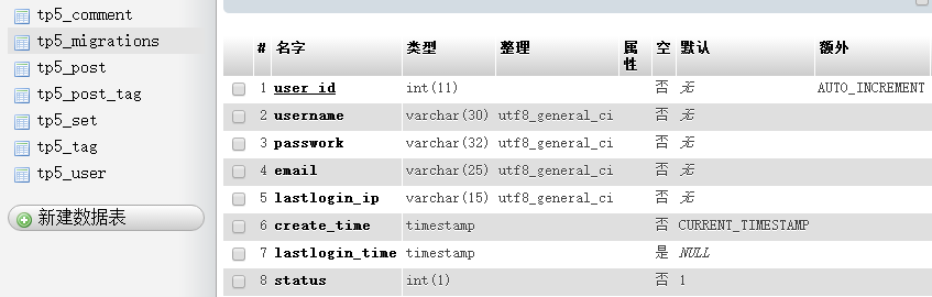 thinkphp5如何使用migrate数据库迁移工具