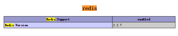 如何在php项目中利用redis数据库实现一个商城秒杀功能
