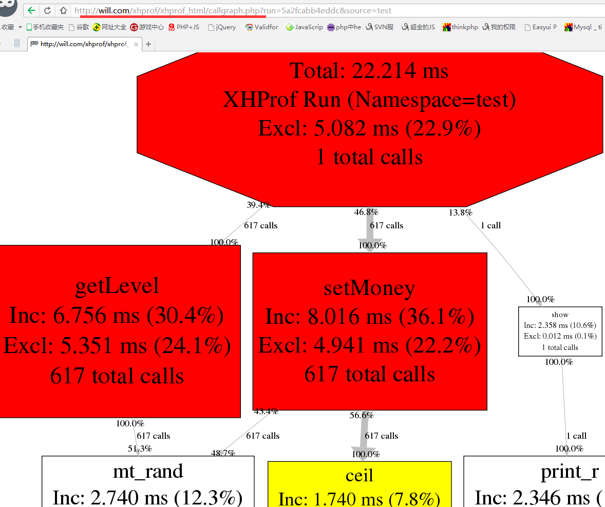 如何使用XHProf查找PHP性能瓶颈