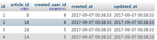 如何理解Laravle eloquent多对多模型关联