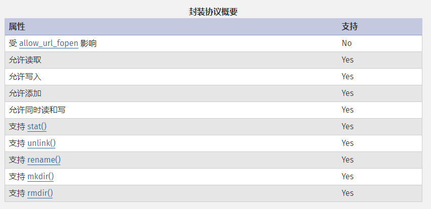 php支持协议与封装协议的示例分析