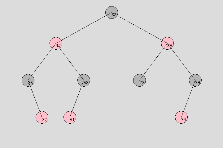 PHP如何实现绘制二叉树图形显示功能