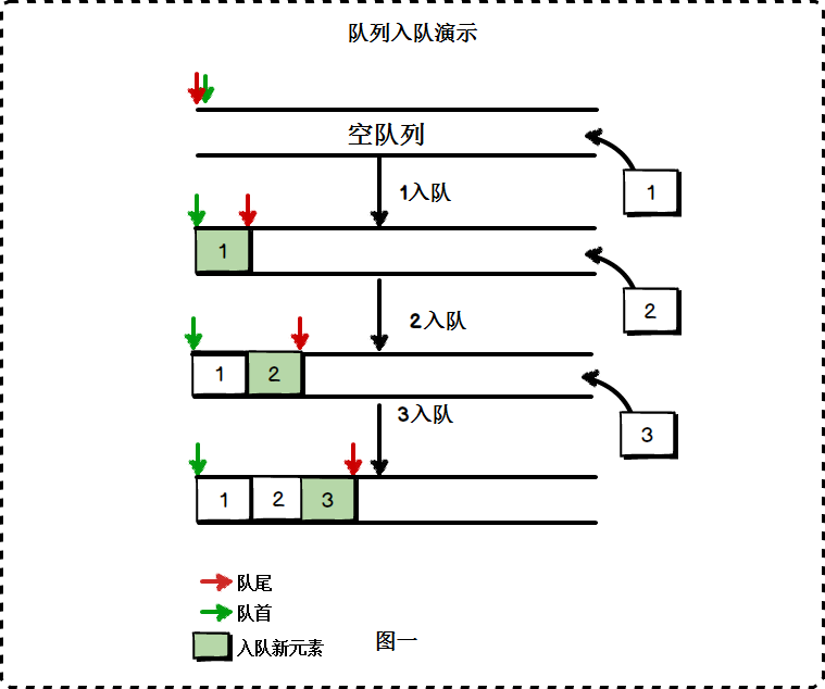 PHP中基于队列写文件的示例分析